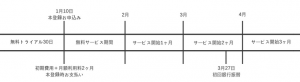 ドカンメール